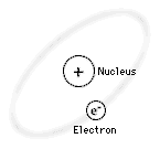 Bohr's atom model