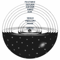 Ptolemy's Cosmological Model